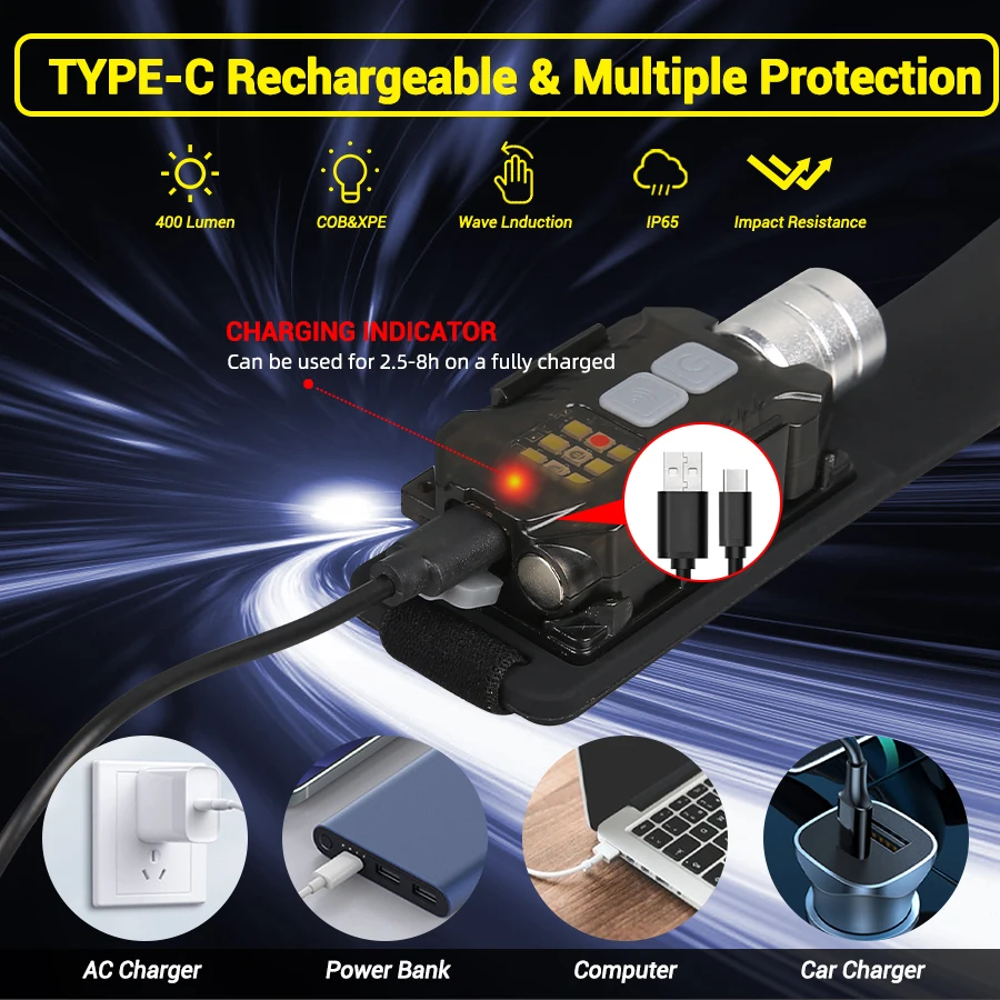 Lampe frontale LED puissante,  - Outdoor Camping Lighting avis et prix